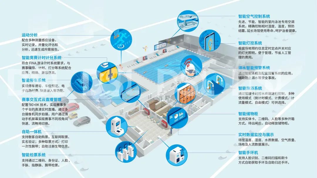 智慧場館系統(tǒng)，智能化場館運(yùn)營，5G游泳場館系統(tǒng)