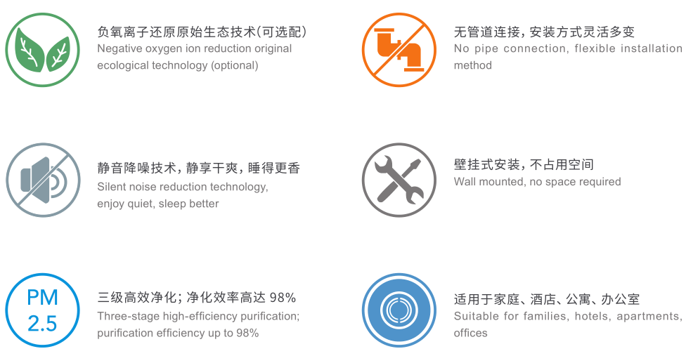 壁掛式新風(fēng)機配置