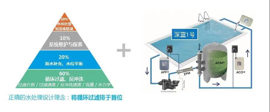 別墅游泳池,別墅游泳池設(shè)計