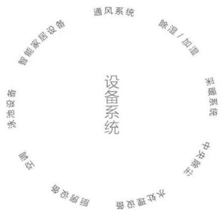 別墅設(shè)計(jì)，別墅機(jī)電設(shè)計(jì)，別墅裝修