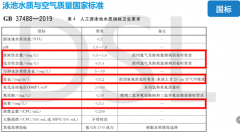 2022年游泳池水質(zhì)檢測標(biāo)準(zhǔn)是多少？